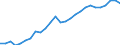 Category: Persons with tertiary education (ISCED) and/or employed in science and technology / Unit of measure: Thousand persons / Geopolitical entity (reporting): Jihovýchod