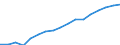 Category: Persons with tertiary education (ISCED) and/or employed in science and technology / Unit of measure: Thousand persons / Geopolitical entity (reporting): Hovedstaden