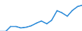 Category: Persons with tertiary education (ISCED) and/or employed in science and technology / Unit of measure: Thousand persons / Geopolitical entity (reporting): Sjælland