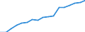 Category: Persons with tertiary education (ISCED) and/or employed in science and technology / Unit of measure: Thousand persons / Geopolitical entity (reporting): Syddanmark