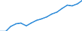 Category: Persons with tertiary education (ISCED) and/or employed in science and technology / Unit of measure: Thousand persons / Geopolitical entity (reporting): Midtjylland