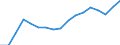 Category: Persons with tertiary education (ISCED) and/or employed in science and technology / Unit of measure: Thousand persons / Geopolitical entity (reporting): Nordjylland