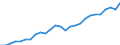 Category: Persons with tertiary education (ISCED) and/or employed in science and technology / Unit of measure: Thousand persons / Geopolitical entity (reporting): Stuttgart