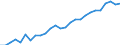 Category: Persons with tertiary education (ISCED) and/or employed in science and technology / Unit of measure: Thousand persons / Geopolitical entity (reporting): Karlsruhe