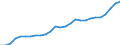 Category: Persons with tertiary education (ISCED) and/or employed in science and technology / Unit of measure: Thousand persons / Geopolitical entity (reporting): Tübingen