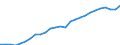 Category: Persons with tertiary education (ISCED) and/or employed in science and technology / Unit of measure: Thousand persons / Geopolitical entity (reporting): Oberbayern