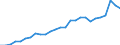 Category: Persons with tertiary education (ISCED) and/or employed in science and technology / Unit of measure: Thousand persons / Geopolitical entity (reporting): Oberpfalz