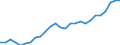 Category: Persons with tertiary education (ISCED) and/or employed in science and technology / Unit of measure: Thousand persons / Geopolitical entity (reporting): Oberfranken