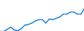 Category: Persons with tertiary education (ISCED) and/or employed in science and technology / Unit of measure: Thousand persons / Geopolitical entity (reporting): Mittelfranken