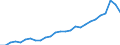 Category: Persons with tertiary education (ISCED) and/or employed in science and technology / Unit of measure: Thousand persons / Geopolitical entity (reporting): Schwaben