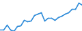 Category: Persons with tertiary education (ISCED) and/or employed in science and technology / Unit of measure: Thousand persons / Geopolitical entity (reporting): Brandenburg