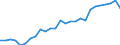 Category: Persons with tertiary education (ISCED) and/or employed in science and technology / Unit of measure: Thousand persons / Geopolitical entity (reporting): Bremen