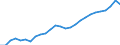 Category: Persons with tertiary education (ISCED) and/or employed in science and technology / Unit of measure: Thousand persons / Geopolitical entity (reporting): Hamburg