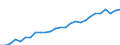 Category: Persons with tertiary education (ISCED) and/or employed in science and technology / Unit of measure: Thousand persons / Geopolitical entity (reporting): Hessen