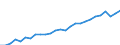 Category: Persons with tertiary education (ISCED) and/or employed in science and technology / Unit of measure: Thousand persons / Geopolitical entity (reporting): Darmstadt