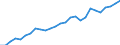 Category: Persons with tertiary education (ISCED) and/or employed in science and technology / Unit of measure: Thousand persons / Geopolitical entity (reporting): Gießen