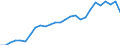 Category: Persons with tertiary education (ISCED) and/or employed in science and technology / Unit of measure: Thousand persons / Geopolitical entity (reporting): Kassel