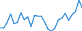 Category: Persons with tertiary education (ISCED) and/or employed in science and technology / Unit of measure: Thousand persons / Geopolitical entity (reporting): Mecklenburg-Vorpommern