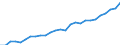 Category: Persons with tertiary education (ISCED) and/or employed in science and technology / Unit of measure: Thousand persons / Geopolitical entity (reporting): Niedersachsen