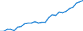 Category: Persons with tertiary education (ISCED) and/or employed in science and technology / Unit of measure: Thousand persons / Geopolitical entity (reporting): Braunschweig