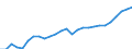 Category: Persons with tertiary education (ISCED) and/or employed in science and technology / Unit of measure: Thousand persons / Geopolitical entity (reporting): Hannover