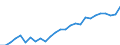 Category: Persons with tertiary education (ISCED) and/or employed in science and technology / Unit of measure: Thousand persons / Geopolitical entity (reporting): Lüneburg