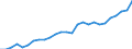 Category: Persons with tertiary education (ISCED) and/or employed in science and technology / Unit of measure: Thousand persons / Geopolitical entity (reporting): Weser-Ems