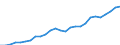 Category: Persons with tertiary education (ISCED) and/or employed in science and technology / Unit of measure: Thousand persons / Geopolitical entity (reporting): Düsseldorf