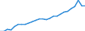 Category: Persons with tertiary education (ISCED) and/or employed in science and technology / Unit of measure: Thousand persons / Geopolitical entity (reporting): Münster