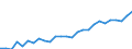 Category: Persons with tertiary education (ISCED) and/or employed in science and technology / Unit of measure: Thousand persons / Geopolitical entity (reporting): Detmold