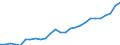 Category: Persons with tertiary education (ISCED) and/or employed in science and technology / Unit of measure: Thousand persons / Geopolitical entity (reporting): Arnsberg