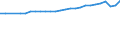 Category: Persons with tertiary education (ISCED) and/or employed in science and technology / Unit of measure: Thousand persons / Geopolitical entity (reporting): Koblenz