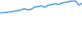 Category: Persons with tertiary education (ISCED) and/or employed in science and technology / Unit of measure: Thousand persons / Geopolitical entity (reporting): Trier