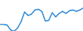 Category: Persons with tertiary education (ISCED) and/or employed in science and technology / Unit of measure: Thousand persons / Geopolitical entity (reporting): Sachsen