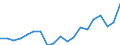 Category: Persons with tertiary education (ISCED) and/or employed in science and technology / Unit of measure: Thousand persons / Geopolitical entity (reporting): Leipzig