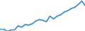 Category: Persons with tertiary education (ISCED) and/or employed in science and technology / Unit of measure: Thousand persons / Geopolitical entity (reporting): Schleswig-Holstein