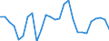 Category: Persons with tertiary education (ISCED) and/or employed in science and technology / Unit of measure: Thousand persons / Geopolitical entity (reporting): Thüringen