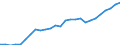 Category: Persons with tertiary education (ISCED) and/or employed in science and technology / Unit of measure: Thousand persons / Geopolitical entity (reporting): Estonia