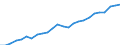 Persons with tertiary education (ISCED) and/or employed in science and technology / Thousand persons / Baden-Württemberg