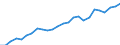 Persons with tertiary education (ISCED) and/or employed in science and technology / Thousand persons / Gießen