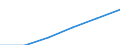 Category: Persons with tertiary education (ISCED) and/or employed in science and technology / Statistical classification of economic activities in the European Community (NACE Rev. 1.1): Total - all NACE activities / Unit of measure: Thousand / Geopolitical entity (reporting): European Union - 27 countries (from 2020)