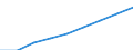 Category: Persons with tertiary education (ISCED) and/or employed in science and technology / Statistical classification of economic activities in the European Community (NACE Rev. 1.1): Total - all NACE activities / Unit of measure: Thousand / Geopolitical entity (reporting): European Union - 15 countries (1995-2004)
