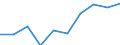 Category: Persons with tertiary education (ISCED) and/or employed in science and technology / Statistical classification of economic activities in the European Community (NACE Rev. 1.1): Total - all NACE activities / Unit of measure: Thousand / Geopolitical entity (reporting): Région de Bruxelles-Capitale/Brussels Hoofdstedelijk Gewest