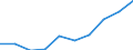 Category: Persons with tertiary education (ISCED) and/or employed in science and technology / Statistical classification of economic activities in the European Community (NACE Rev. 1.1): Total - all NACE activities / Unit of measure: Thousand / Geopolitical entity (reporting): Région wallonne