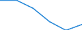 Category: Persons with tertiary education (ISCED) and/or employed in science and technology / Statistical classification of economic activities in the European Community (NACE Rev. 1.1): Total - all NACE activities / Unit of measure: Thousand / Geopolitical entity (reporting): Severna i Yugoiztochna Bulgaria