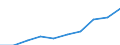 Category: Persons with tertiary education (ISCED) and/or employed in science and technology / Statistical classification of economic activities in the European Community (NACE Rev. 1.1): Total - all NACE activities / Unit of measure: Thousand / Geopolitical entity (reporting): ?esko