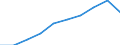 Category: Persons with tertiary education (ISCED) and/or employed in science and technology / Statistical classification of economic activities in the European Community (NACE Rev. 1.1): Total - all NACE activities / Unit of measure: Thousand / Geopolitical entity (reporting): Denmark