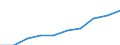 Category: Persons with tertiary education (ISCED) and/or employed in science and technology / Statistical classification of economic activities in the European Community (NACE Rev. 1.1): Total - all NACE activities / Unit of measure: Thousand / Geopolitical entity (reporting): Germany