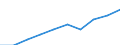 Category: Persons with tertiary education (ISCED) and/or employed in science and technology / Statistical classification of economic activities in the European Community (NACE Rev. 1.1): Total - all NACE activities / Unit of measure: Thousand / Geopolitical entity (reporting): Baden-Württemberg
