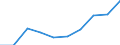 Category: Persons with tertiary education (ISCED) and/or employed in science and technology / Statistical classification of economic activities in the European Community (NACE Rev. 1.1): Total - all NACE activities / Unit of measure: Thousand / Geopolitical entity (reporting): Berlin